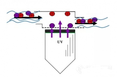 pid sensor