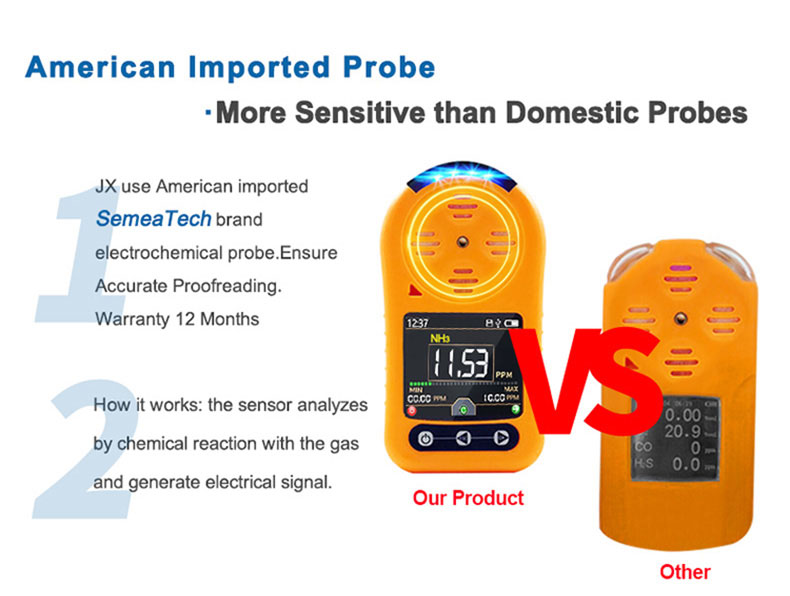 Portable HCL gas detector