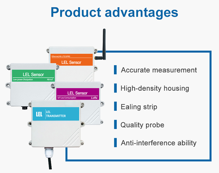  Ammonia Sensors