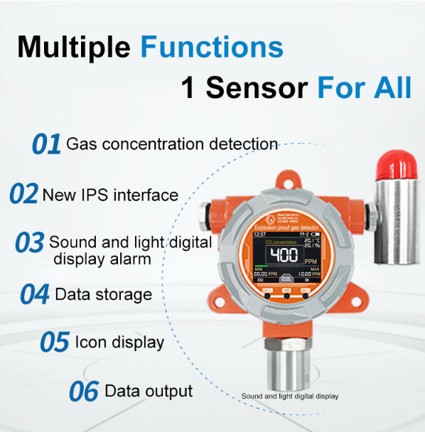 co2 leak detector