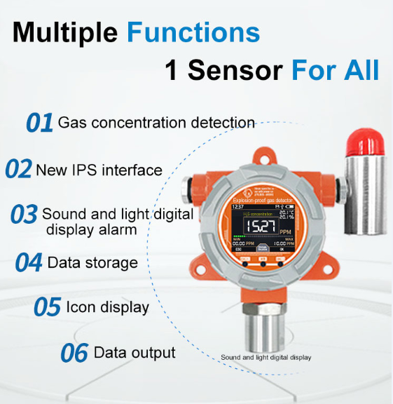 Gas Detector Alarms