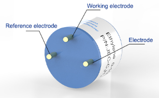 Ethylene gas sensor