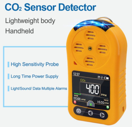 CO2- detector